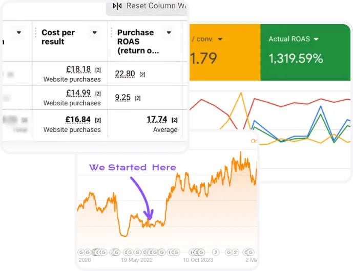 Dashboards showing client SEO and PPC results