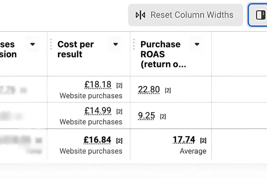 Meta Ads results showing cost per purchase and purchase ROAS