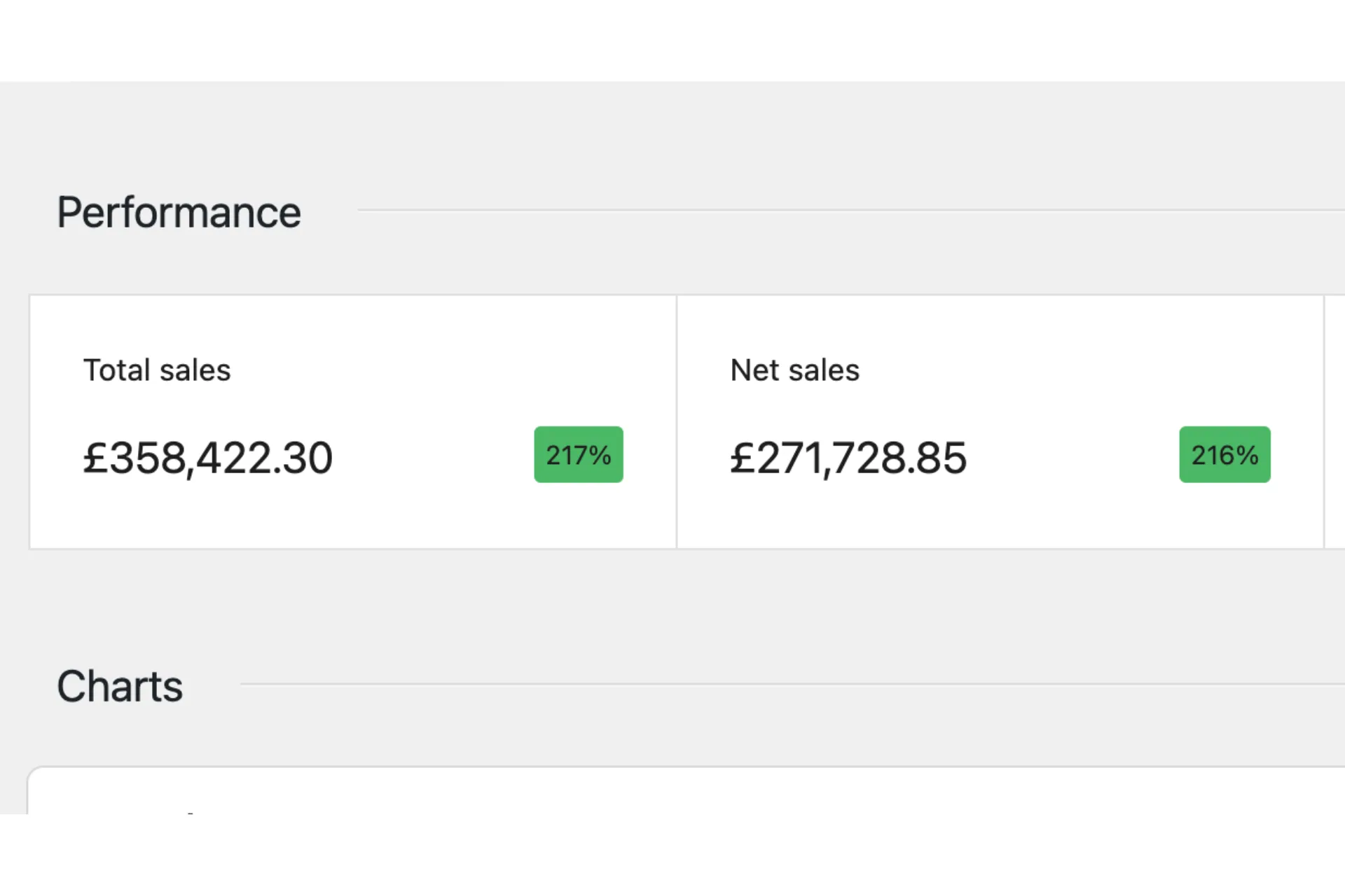Shopify performance: £358,422 total sales, up 217%