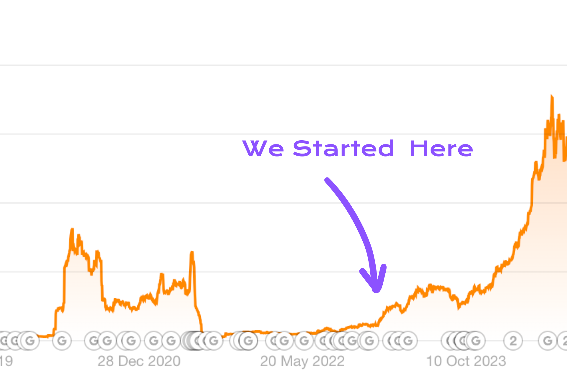 digital-marketing-results-case-studies-1920-x-1280-px-10.png