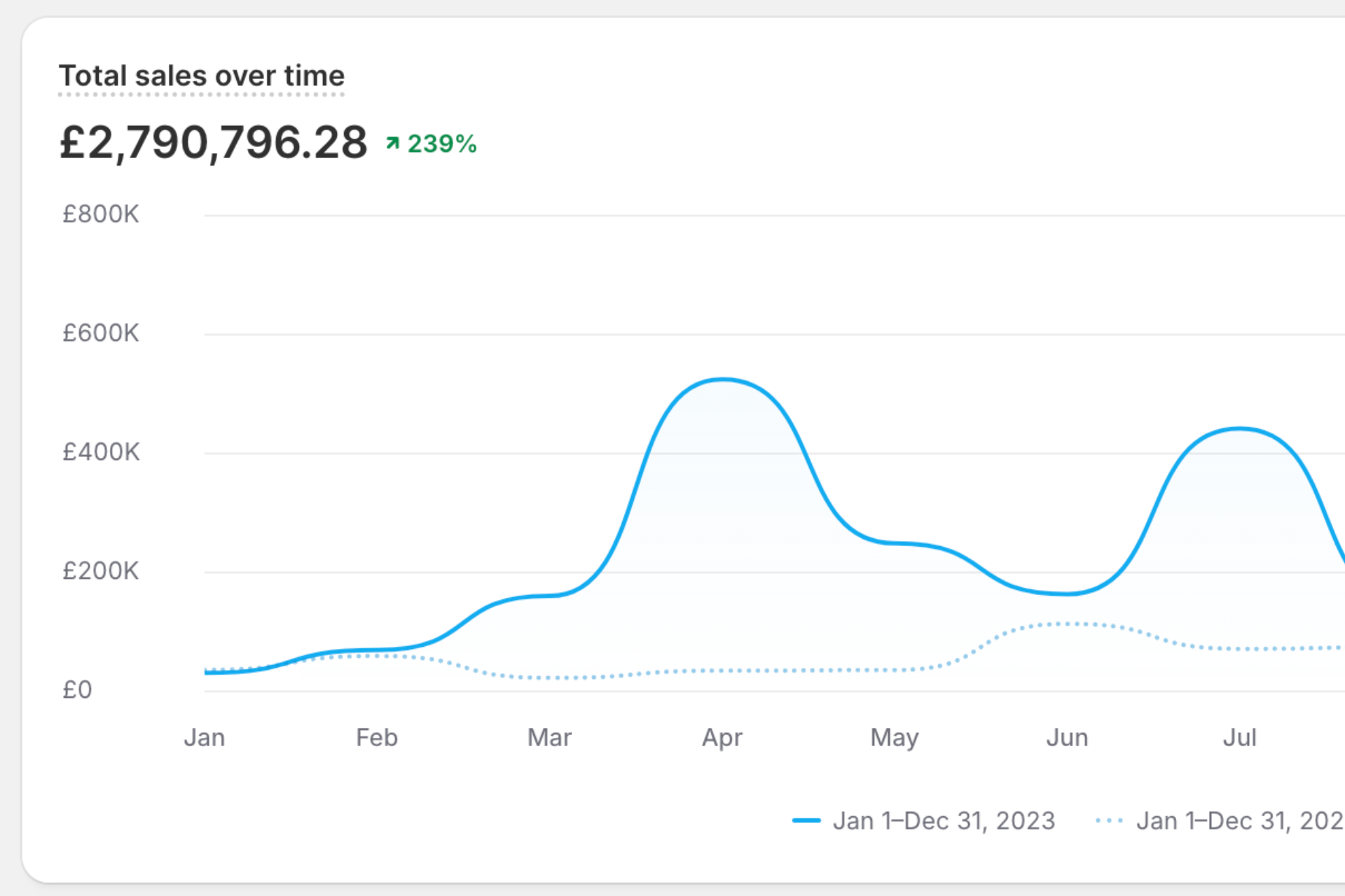 digital-marketing-results-case-studies-1920-x-1280-px-9.png